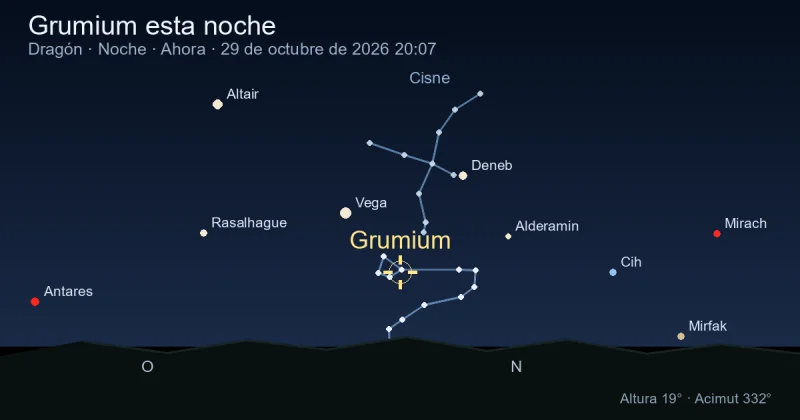 Grumium esta noche