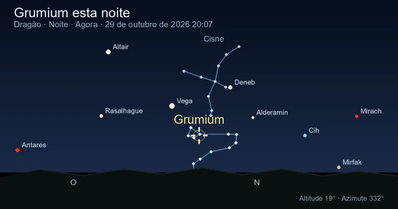 Grumium esta noite