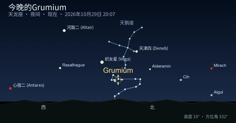 今晚的Grumium