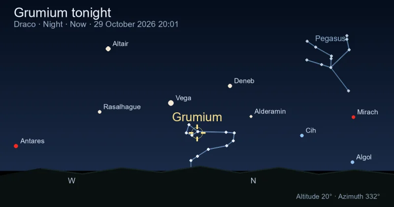 Grumium tonight