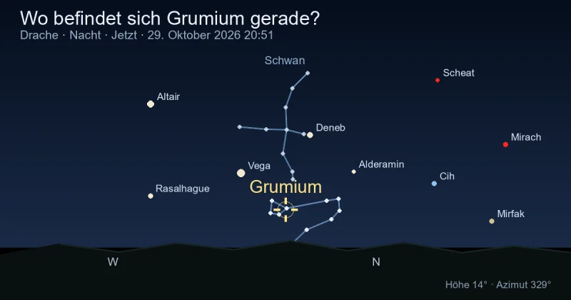 Wo befindet sich Grumium gerade?