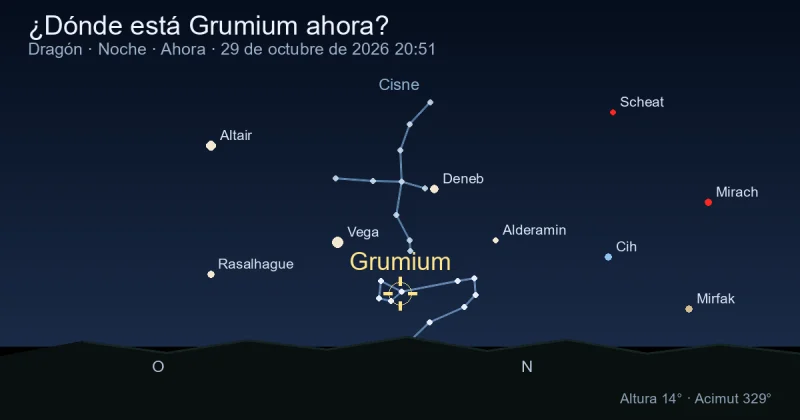 ¿Dónde está Grumium ahora?