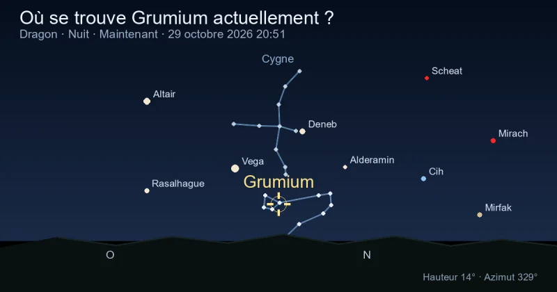 Où se trouve Grumium actuellement ?