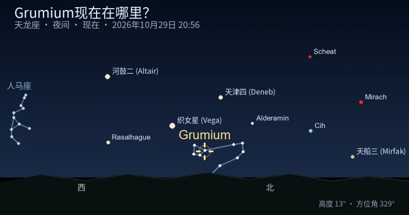 Grumium现在在哪里？