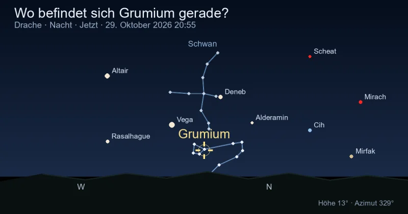Wo befindet sich Grumium gerade?