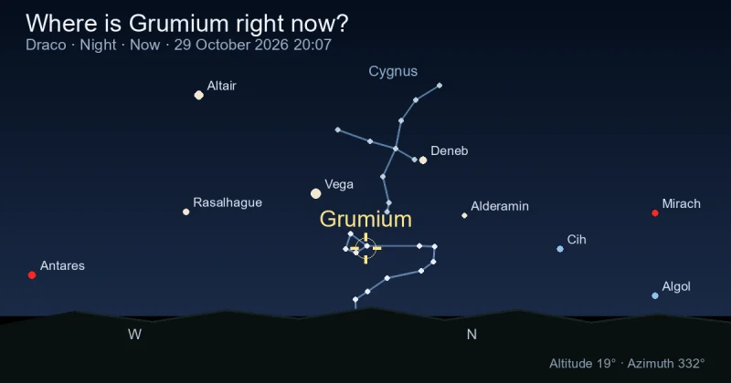 Where is Grumium right now?