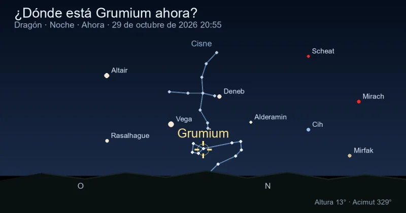 ¿Dónde está Grumium ahora?