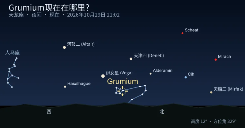 Grumium现在在哪里?