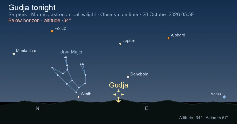 Gudja tonight