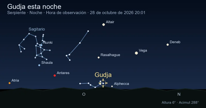 Gudja esta noche