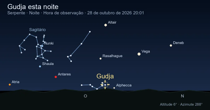 Gudja esta noite