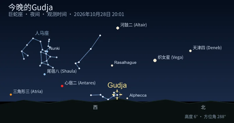 今晚的Gudja