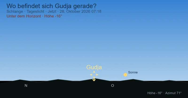 Wo befindet sich Gudja gerade?