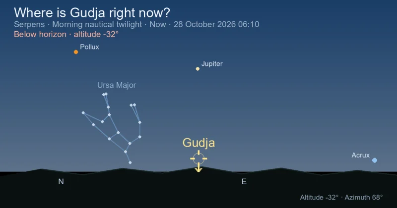Where is Gudja right now?