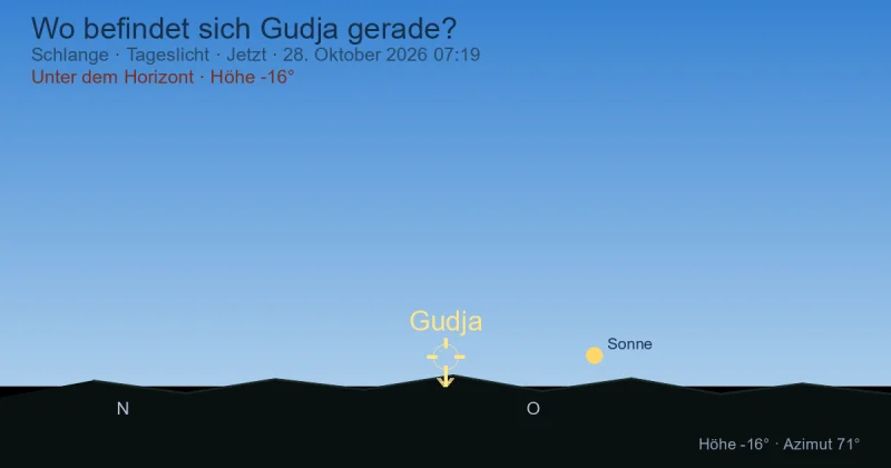 Wo befindet sich Gudja gerade?