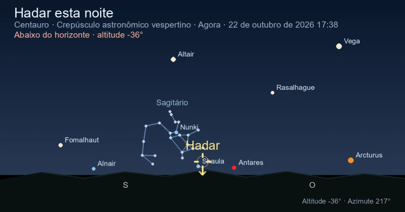Hadar esta noite