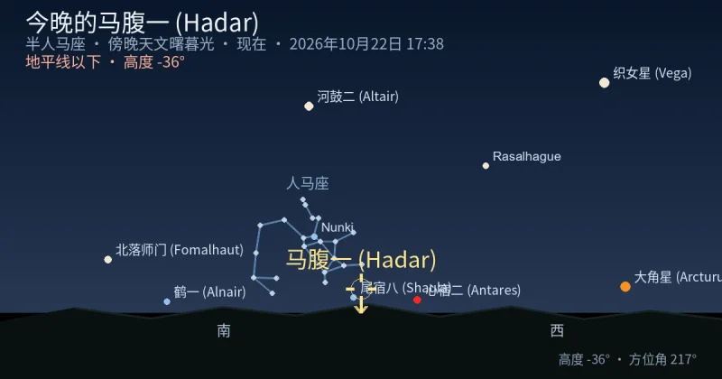 今晚的马腹一 (Hadar)
