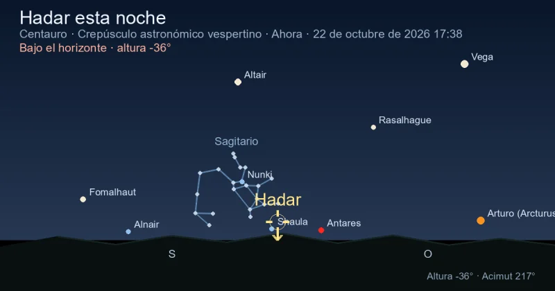 Hadar esta noche
