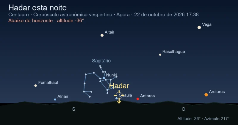 Hadar esta noite
