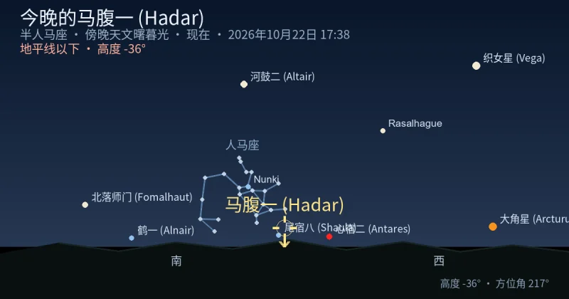 今晚的马腹一 (Hadar)