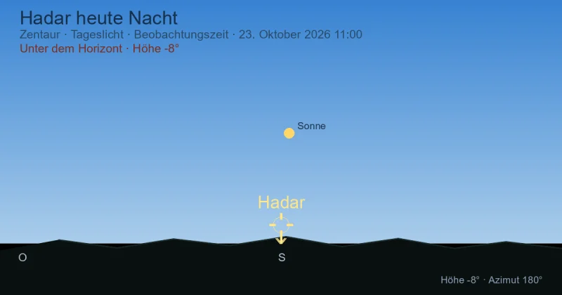 Hadar heute Nacht