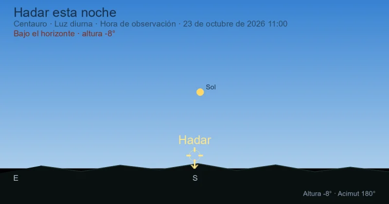 Hadar esta noche