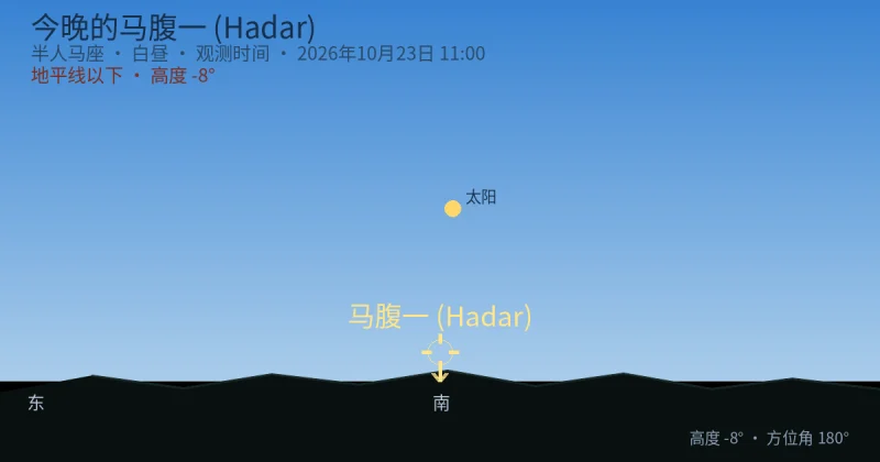 今晚的马腹一 (Hadar)