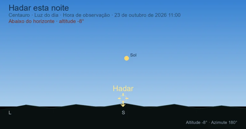 Hadar esta noite