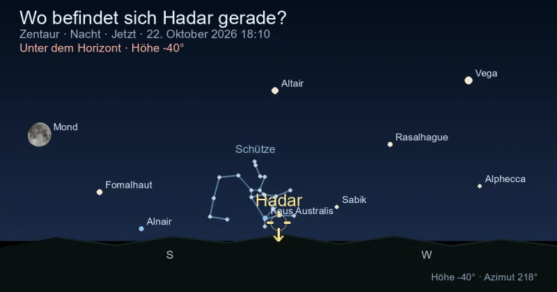 Wo befindet sich Hadar gerade?