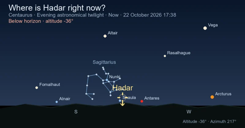 Where is Hadar right now?