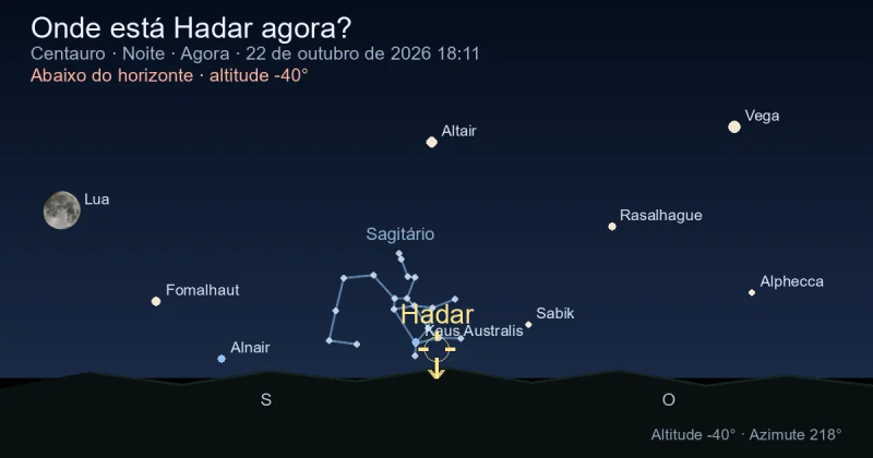 Onde está Hadar agora?