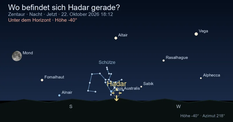 Wo befindet sich Hadar gerade?