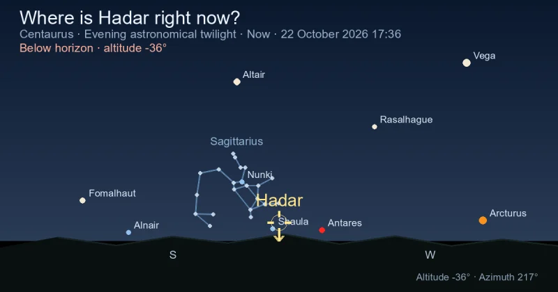 Where is Hadar right now?