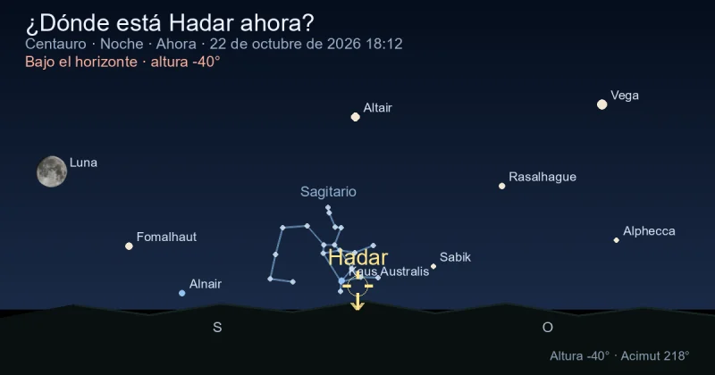 ¿Dónde está Hadar ahora?