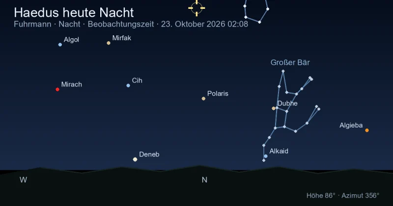 Haedus heute Nacht