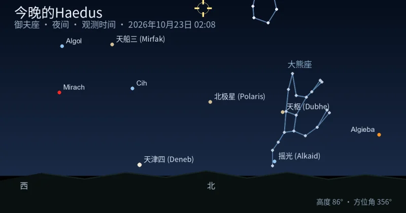 今晚的Haedus