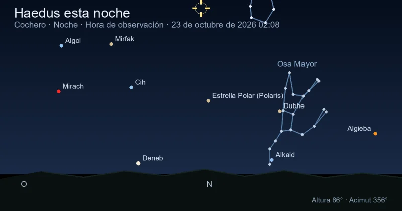Haedus esta noche