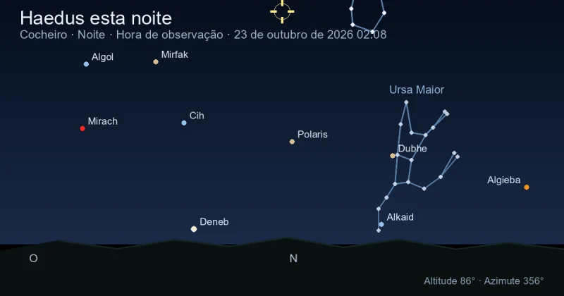 Haedus esta noite