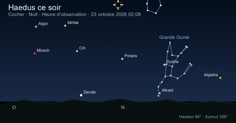 Haedus ce soir