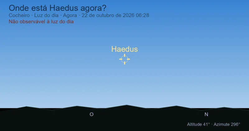 Onde está Haedus agora?