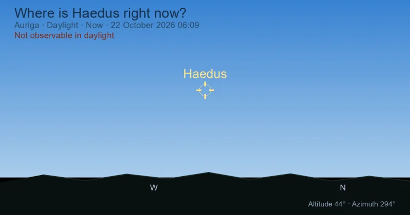 Where is Haedus right now?