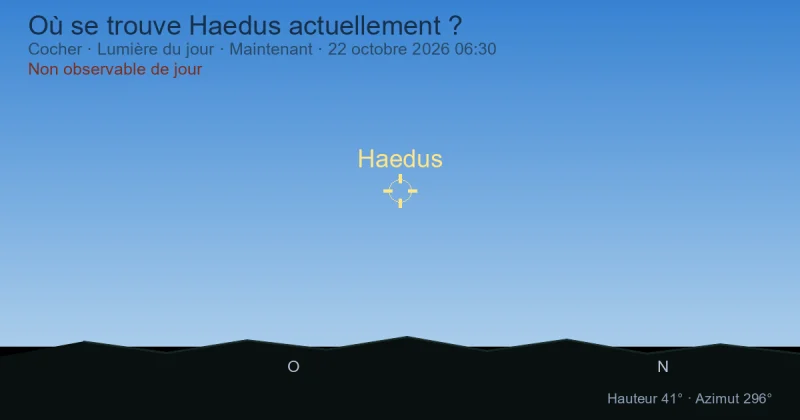Où se trouve Haedus actuellement ?