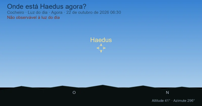 Onde está Haedus agora?
