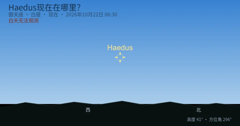 Haedus现在在哪里?