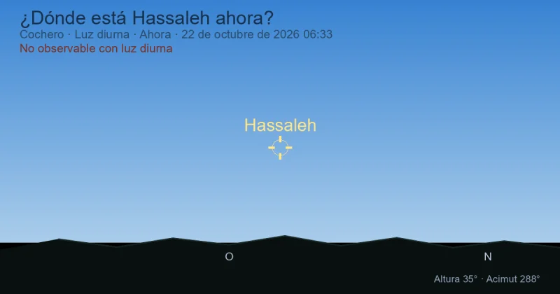 ¿Dónde está Hassaleh ahora?