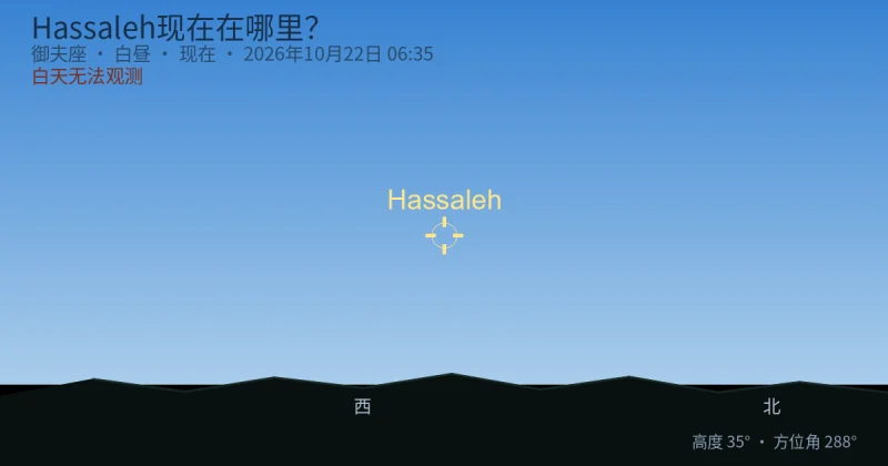 Hassaleh现在在哪里?