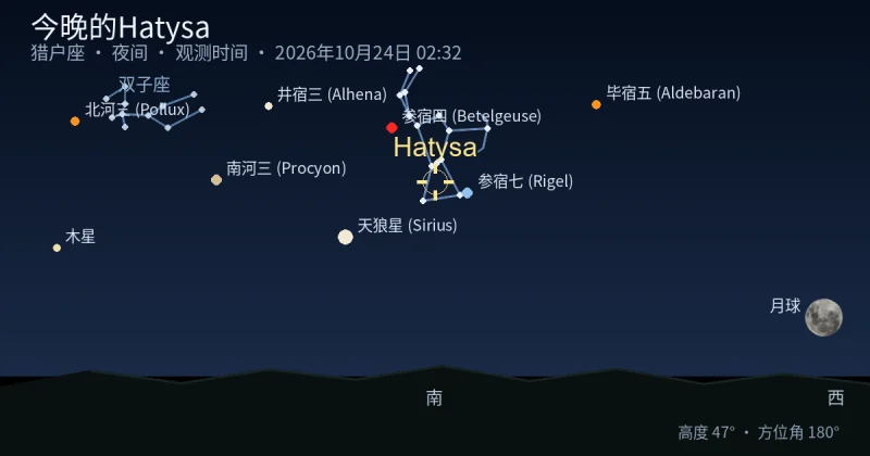 今晚的Hatysa