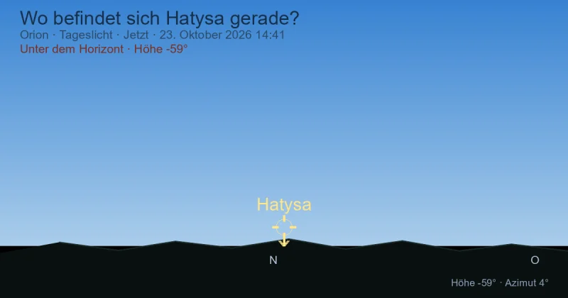 Wo befindet sich Hatysa gerade?