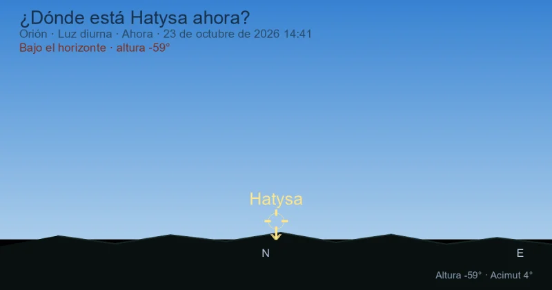 ¿Dónde está Hatysa ahora?