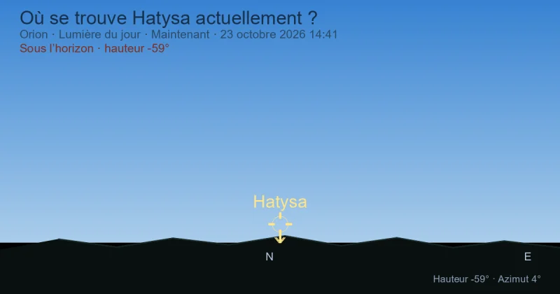 Où se trouve Hatysa actuellement ?